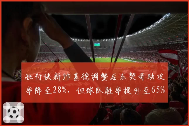 独行侠新帅基德调整后东契奇助攻率降至28%，但球队胜率提升至65%